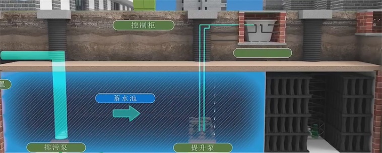 雨水收集系統(tǒng)