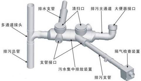 同層排水系統(tǒng) 同層排水系統(tǒng)