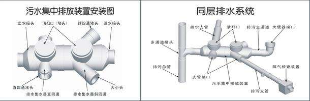 同層排水系統(tǒng) 同層排水系統(tǒng)