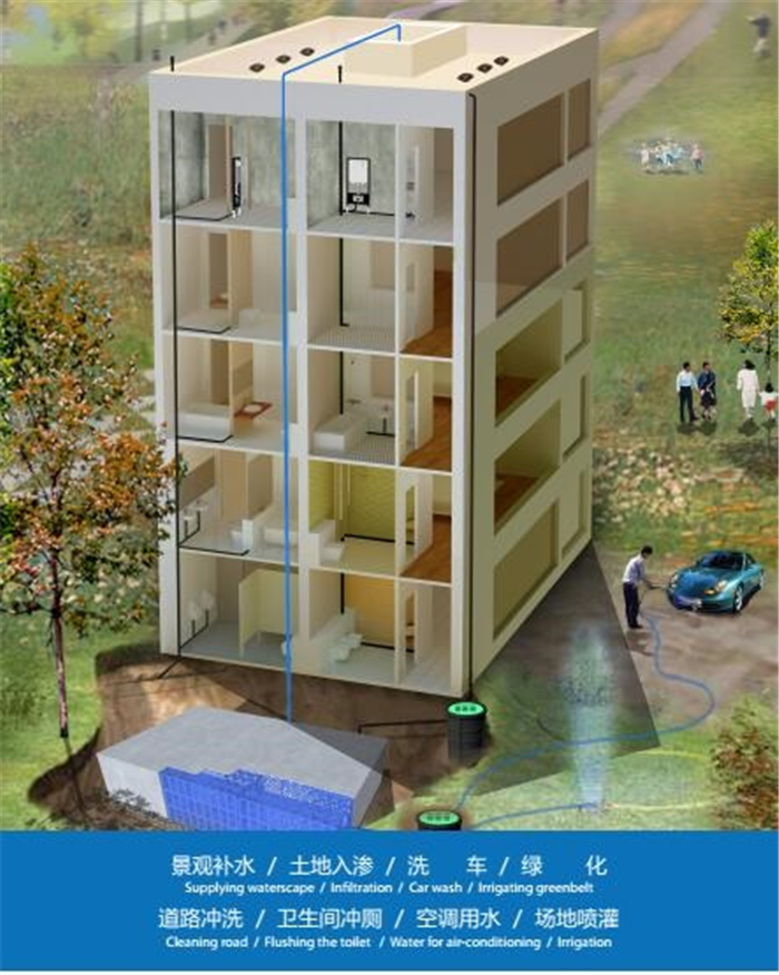 雨水收集系統(tǒng) 雨水收集系統(tǒng)