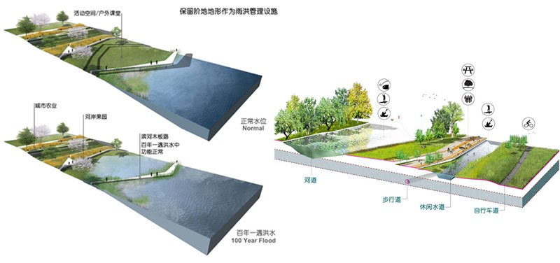 雨水收集系統(tǒng) 雨水收集系統(tǒng)