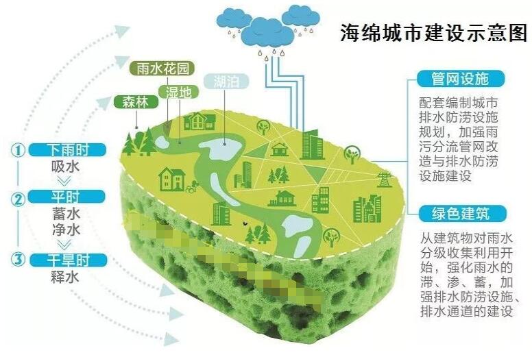 雨水收集系統(tǒng) 雨水收集系統(tǒng)