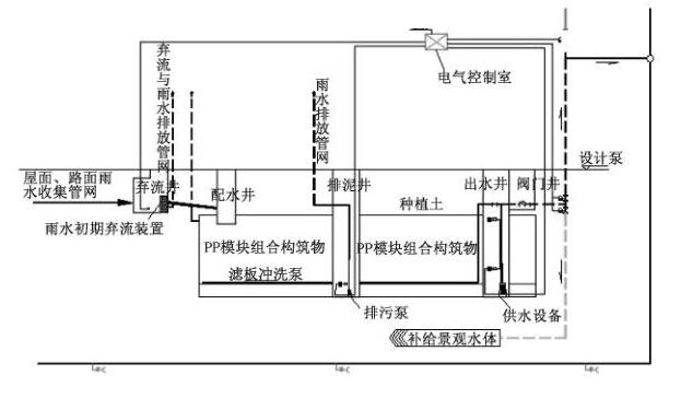 雨水收集系統 雨水收集系統
