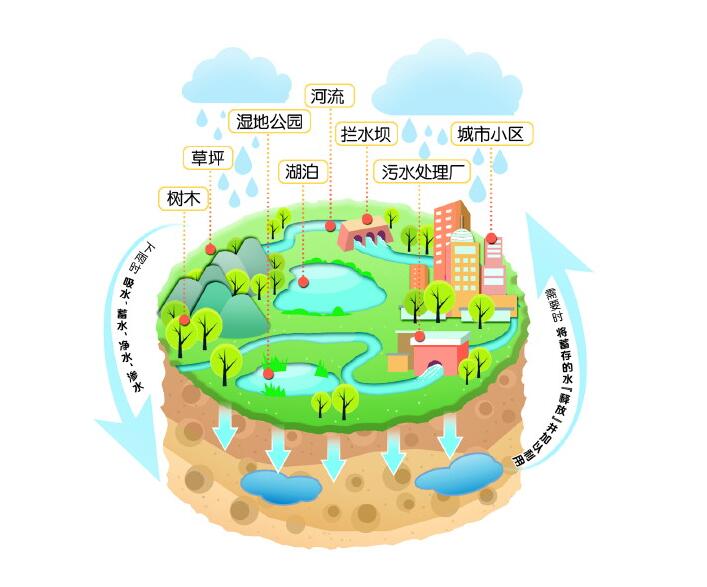 雨水收集系統(tǒng)