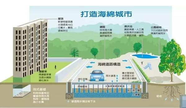 雨水收集系統(tǒng)