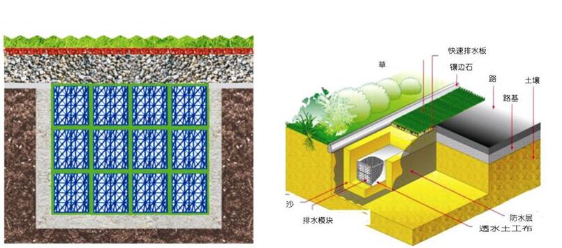 雨水收集系統(tǒng) 雨水收集系統(tǒng)